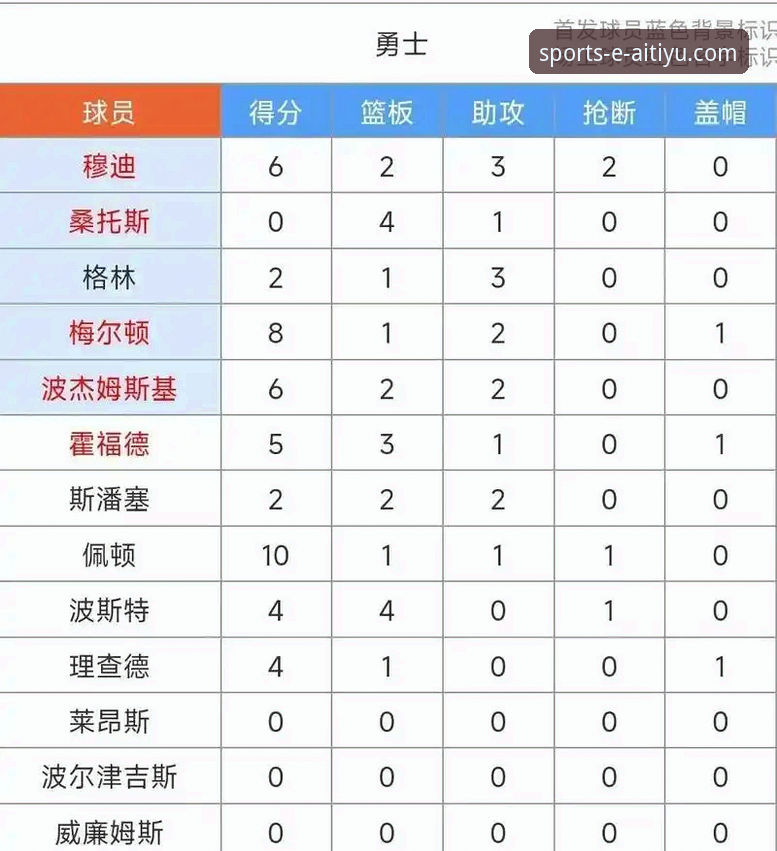 爱体育平台v3.5.1观赛体验报告：解析湖人三巨头火力全开背后的战术趋势